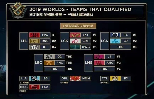 威的